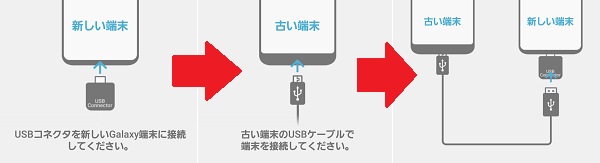 上記の説明のための画像