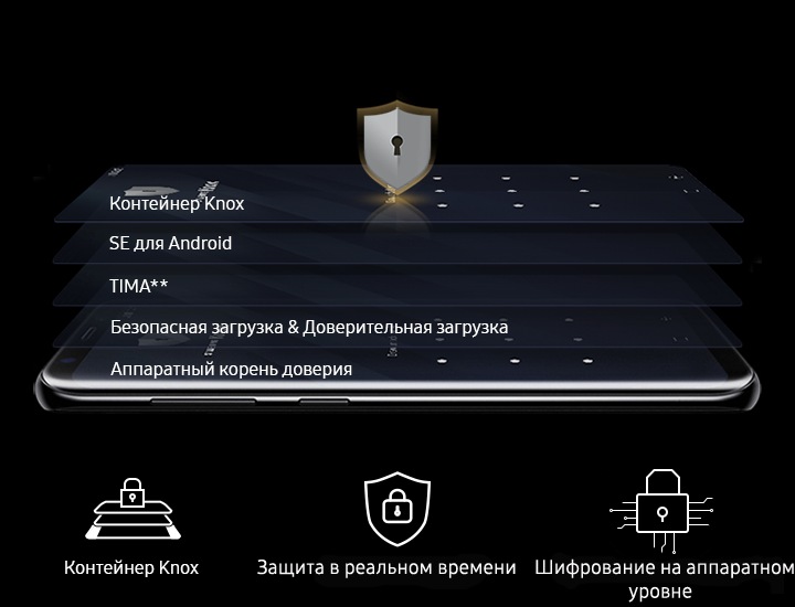 На картинке показана МНОГОУРОВНЕВАЯ ЗАЩИТА платформы Knox с каждым отдельным уровнем, включая Knox Container, SE для Android, IMA, Secure Boot и Trusted Boot и аппаратную защиту Root of Trust. Все уровни показаны на примере устройства.