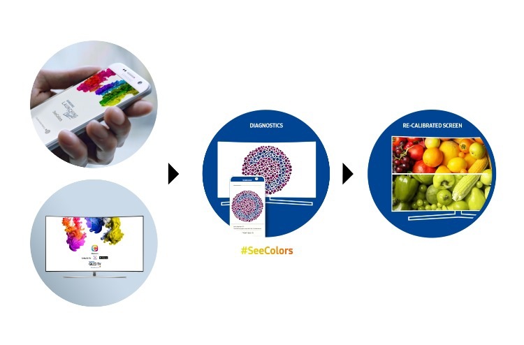 Samsung запускает приложение SeeColors для людей с нарушениями цветовосприятия Samsung запускает приложение SeeColors для людей с нарушениями цветовосприятия