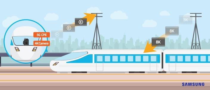 KDDI и Samsung впервые испытали 5G-связь на скорости 100 км/ч KDDI и Samsung впервые испытали 5G-связь на скорости 100 км/ч
