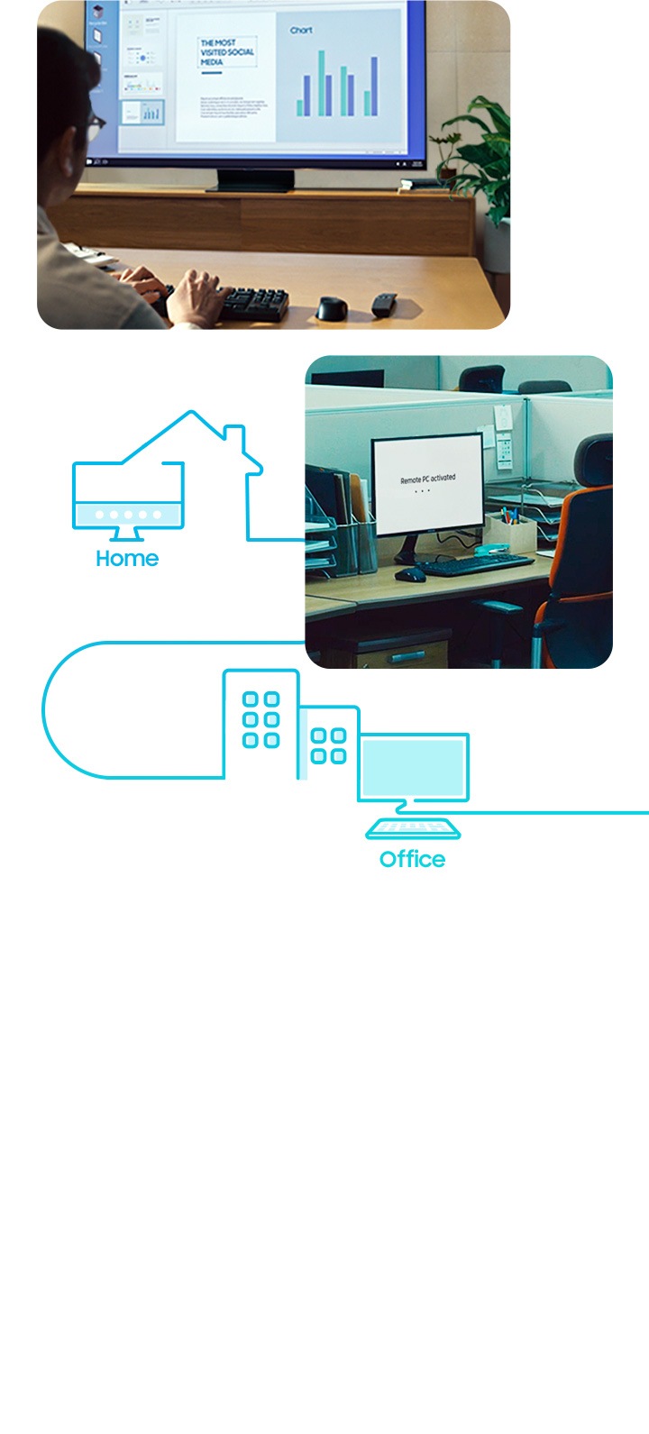 A man is working from home in his living room and typing on a keyboard that's connected to a samsung smart TV. The TV is showing what's on his computer back at the office via Remote Access. In an empty office, there's an empty desk with a PC that's turned on and remotely connected to a Samsung Smart TV.