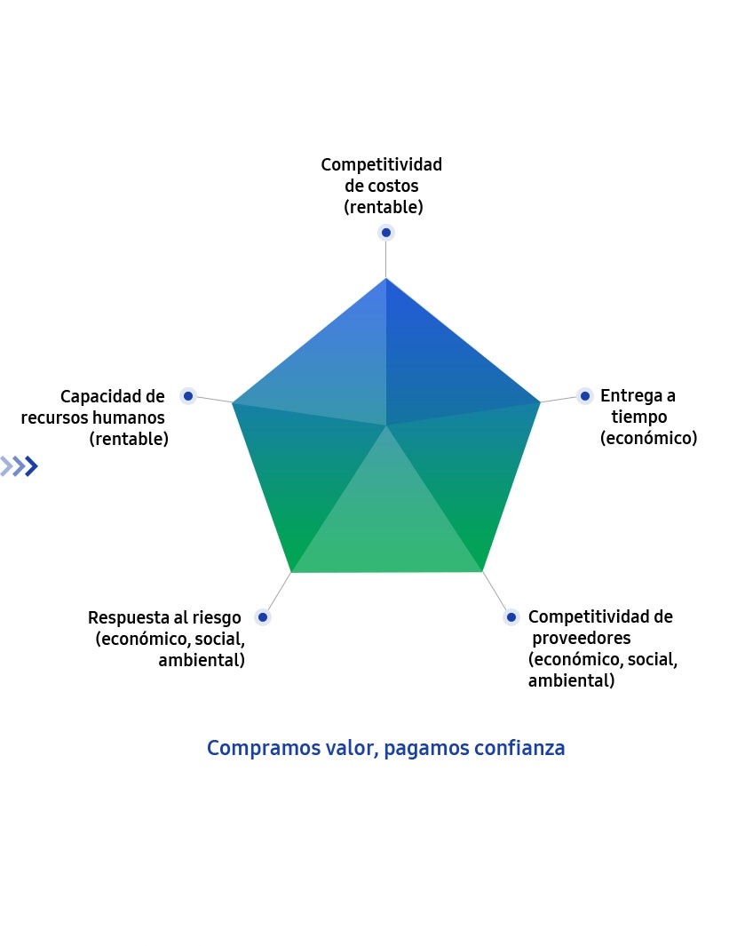Creando valores a través de la infografía de la gestión sostenible