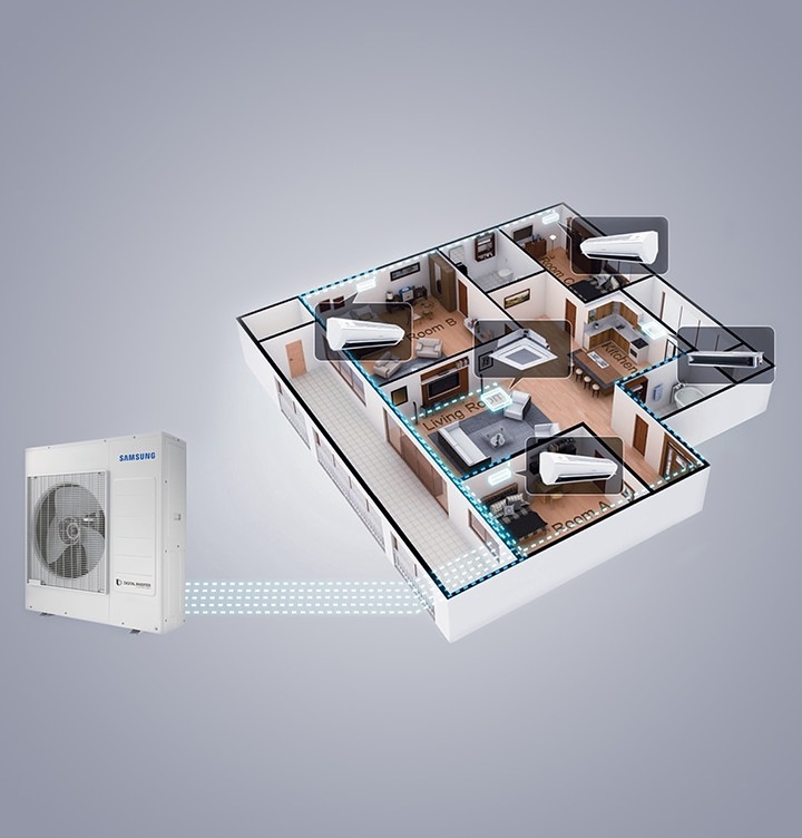 Aire acondicionado Air Care multi split Outdoor Unit de Samsung