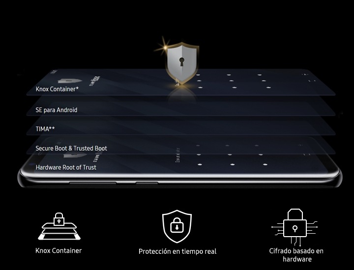Una imagen que muestra la SEGURIDAD DE MÚLTIPLES NIVELES de Knox, con representaciones de cada nivel de seguridad, incluso el Knox Container, SE para Android, IMA, Secure Boot & Trusted Boot y el hardware Root of Trust, todos en capas sobre un dispositivo.
