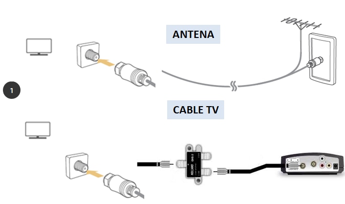 TVConfig