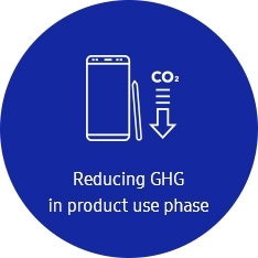 An icon for the GHG reduction in product use phase