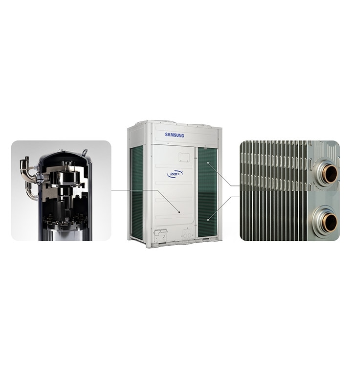 Samsung Air Conditioner Air Care DVM S Outdoor
