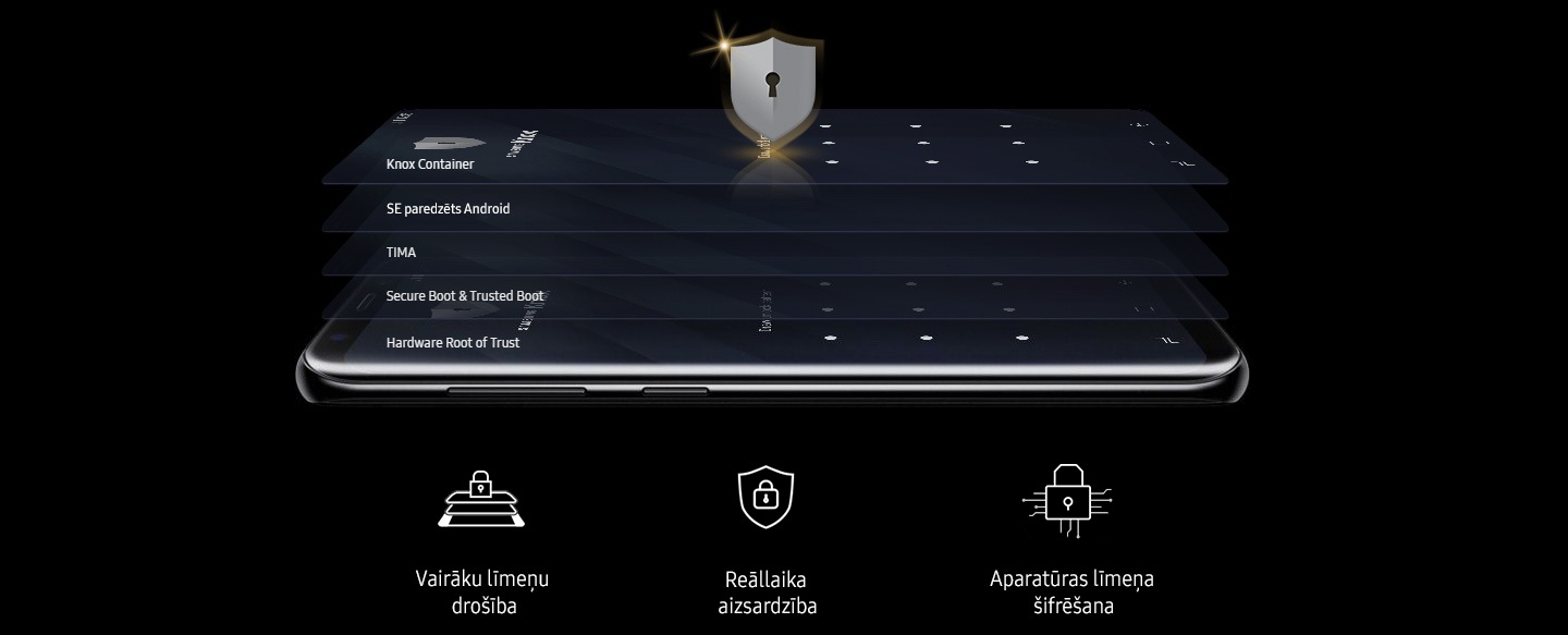 Samsung Knox – mobilā drošība, izstrādāta vietām, kurās cilvēki patiešām strādā.