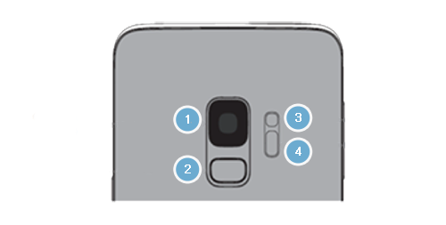 S9 aizmugurējā kamera un sensors