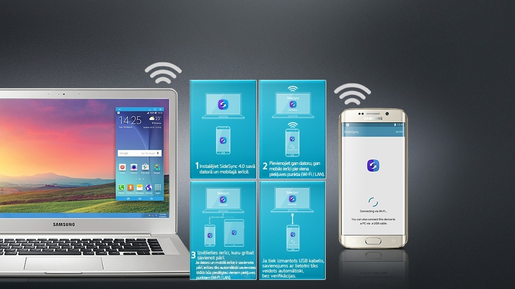 1. Instalējiet SideSync 4.0 savā datorā un mobilajā ierīcē.2. Pievienojiet gan datoru, gan mobilo ierīci pie viena piekļuves punkta (Wi-Fi / LAN).3. Izvēlieties ierīci, kuru gribat savienot pārī. Ja dators un mobilā ierīce ir savienota pārī, ierīces tiks automātiski savienotas tiklīdz būs pieslēgtas vienam piekļuves punktam (Wi-Fi / LAN).4. Ja tiek izmantots USB kabelis, savienojums ar lietotni tiks veidots automātiski, bez verifikācijas.