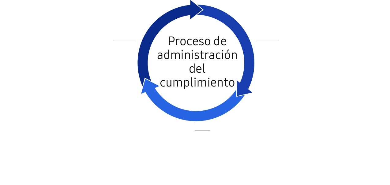 Esta imagen representa el funcionamiento de las unidades especializadas.