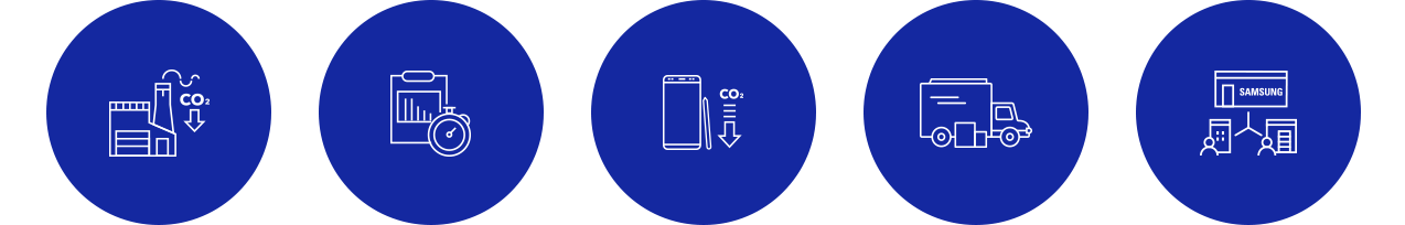 Iconos para las estrategias y planes de acción para afrontar el cambio climático