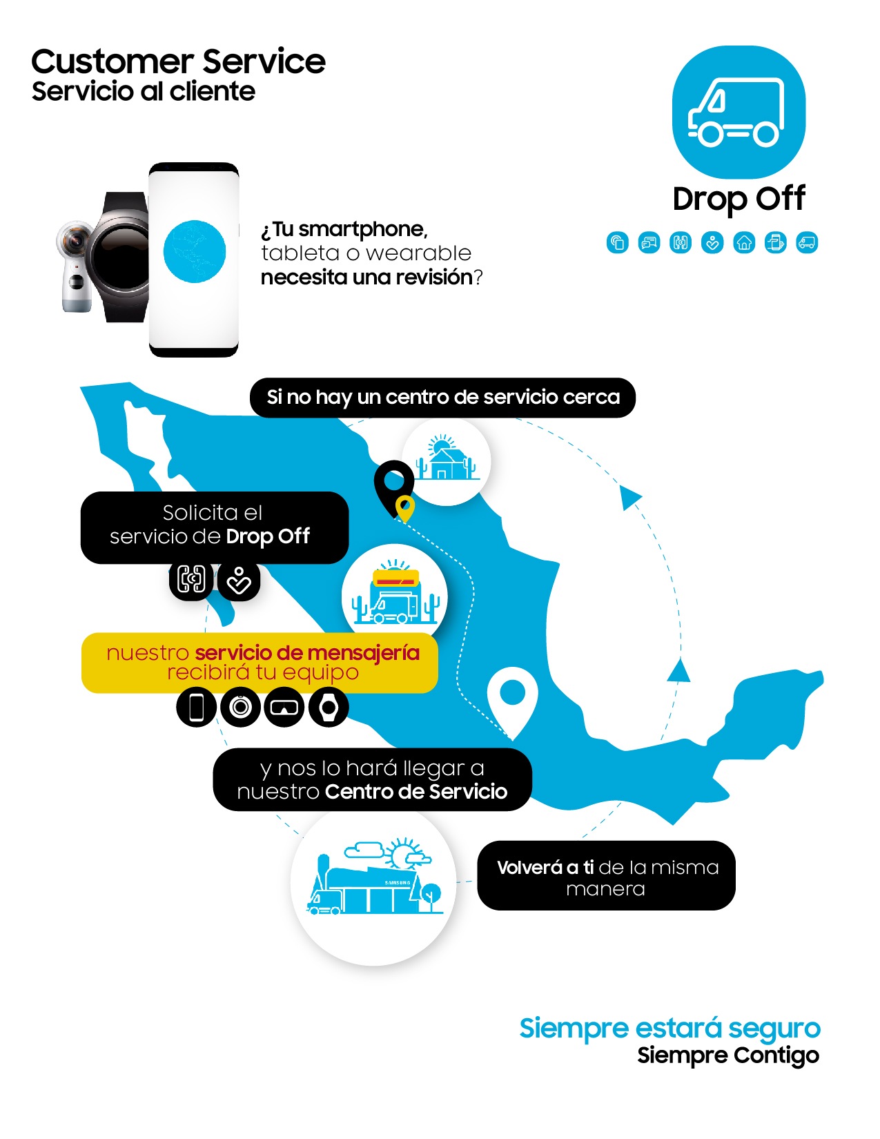 Servicio de Recolección / Drop Off
