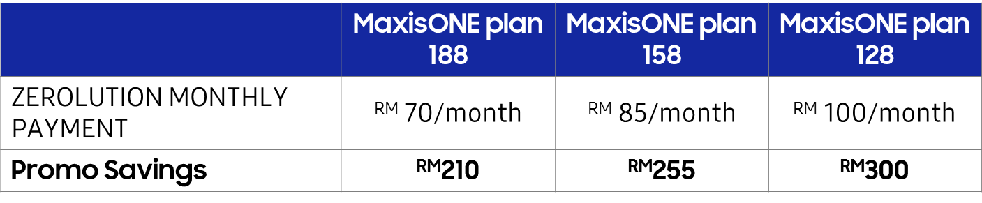 maxis plans table