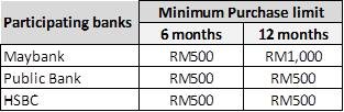 instalment