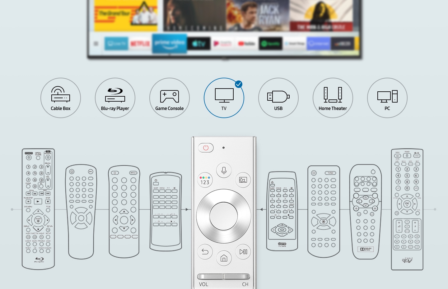 One Remote Control and various remote controls with icons; Cable Box, Blu-ray Player, Game Console, TV, USB, Home Theater, PC.