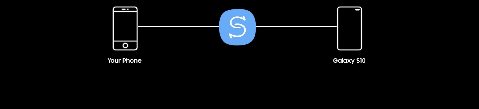 Make the switch without a hitch