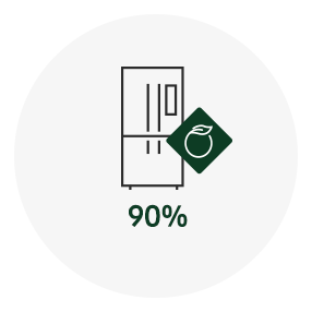 Cette infographie présente le KPI 2020 : Éco-gestion. L’objectif est la conformité des nouveaux produits développés avec les normes éco-label à 90 %.