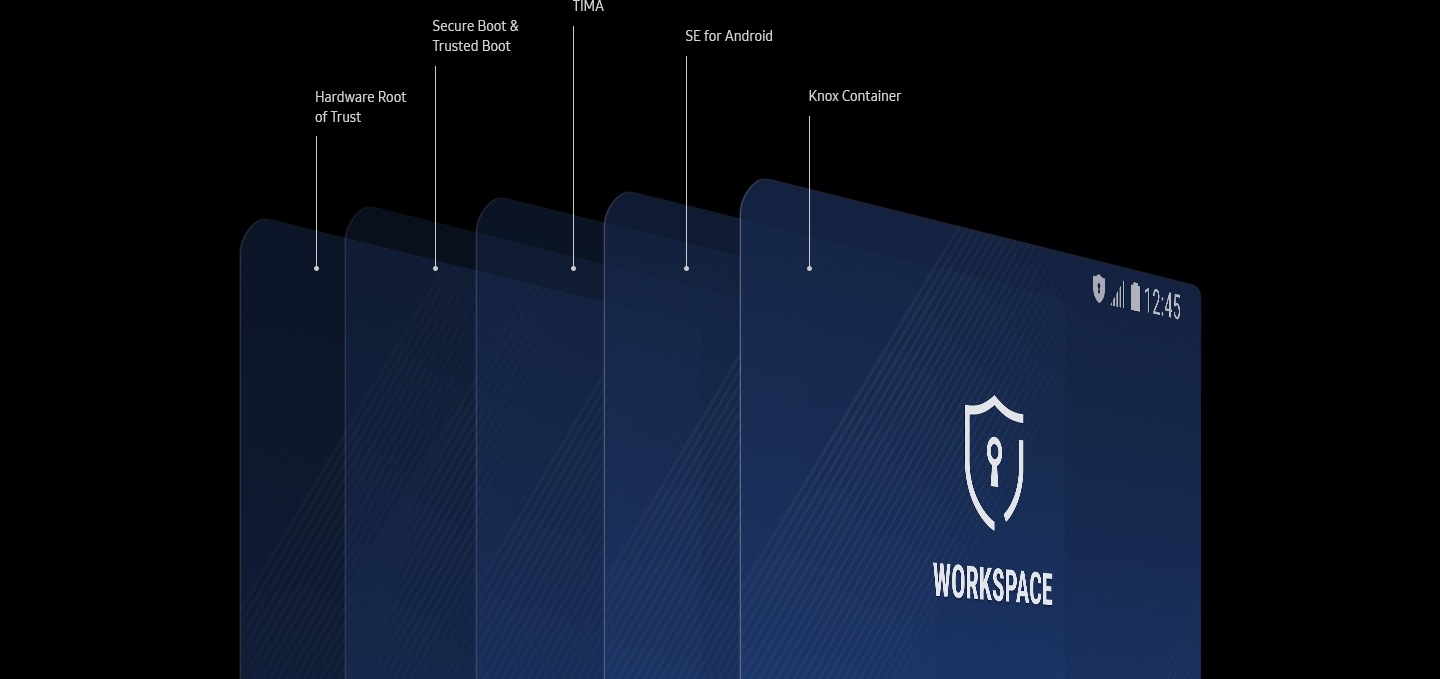 Illustration représentant les cinq couches de protection offertes par Samsung Knox 3.1