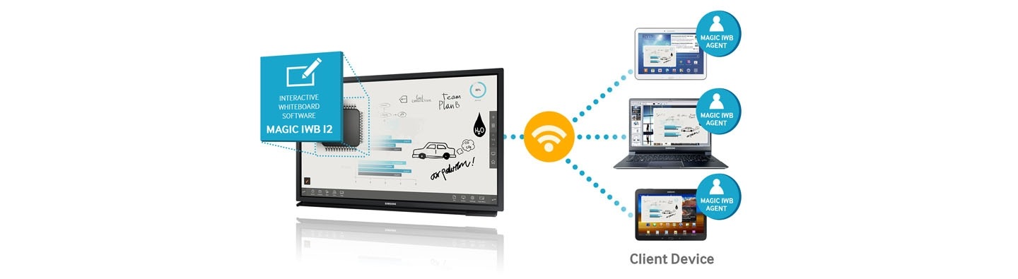 Partage de contenus éducatifs stimulants et compatibles, sans distraction ni interruption