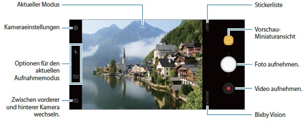 Quels sont les éléments de base de l'appareil photo du Galaxy A8 (2018)?