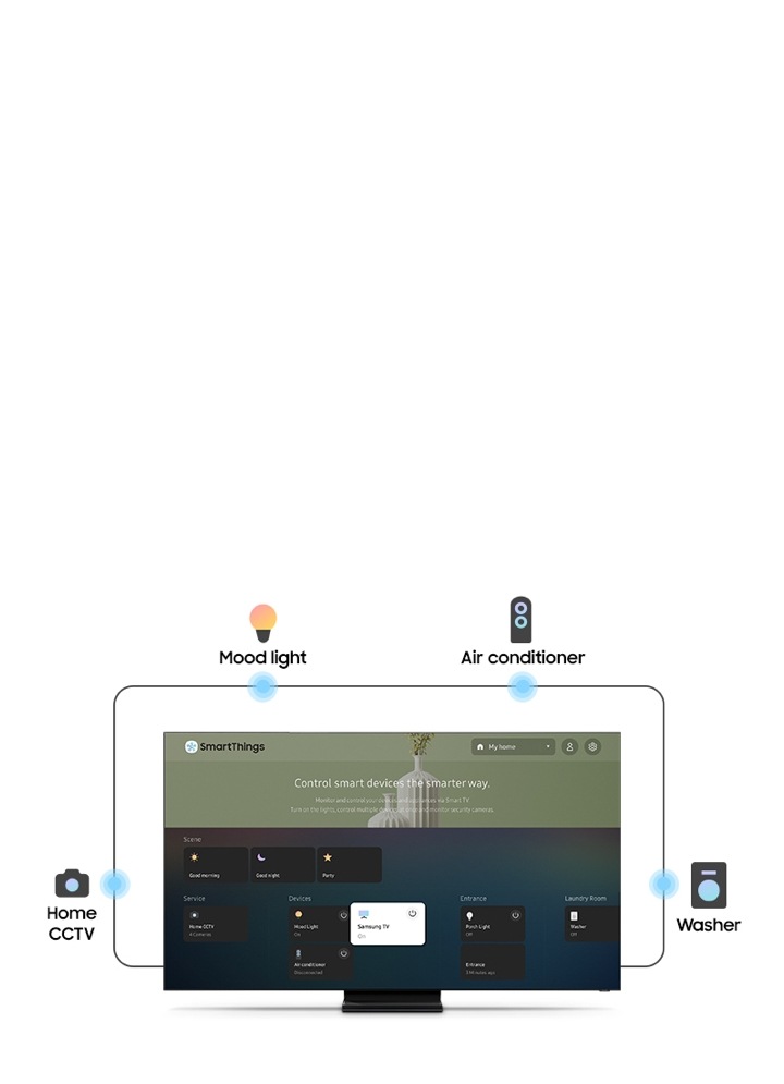 Un téléviseur QLED 2020 est allumé et le tableau de bord SmartThings affiche toutes les pièces de la maison équipée d’appareils connectés tels qu’un variateur de lumière, un système de climatisation et un téléviseur Samsung. Le système de vidéosurveillance de domicile est un service, la lumière du porche se situe dans l’entrée et le lave-linge est dans la buanderie.