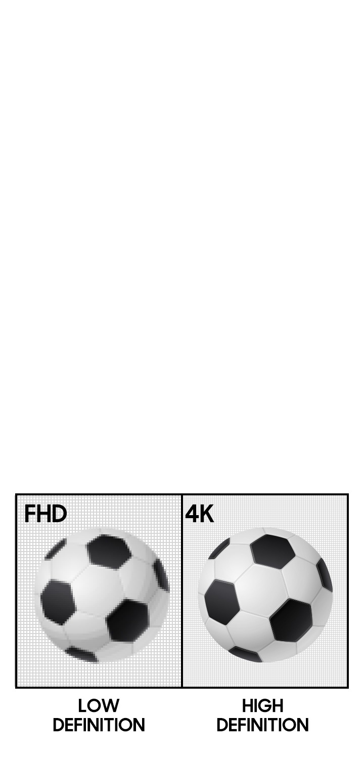 Lorsque vous comparez la résolution 4K avec 1080p, l’image de deux ballons de football côte à côte s’affiche. Le ballon de gauche montre une image pixelisée avec FHD et faible définition. En revanche, le ballon de droite présente une image claire dans la résolution 4K avec haute définition.