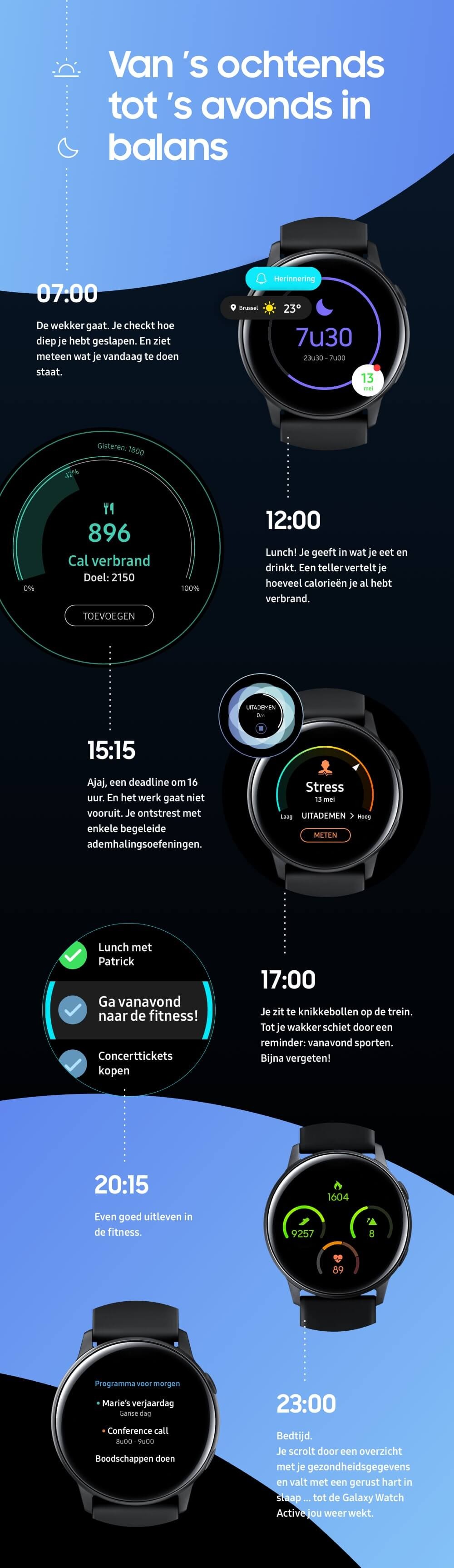 How to use Galaxy Watch Active infographic