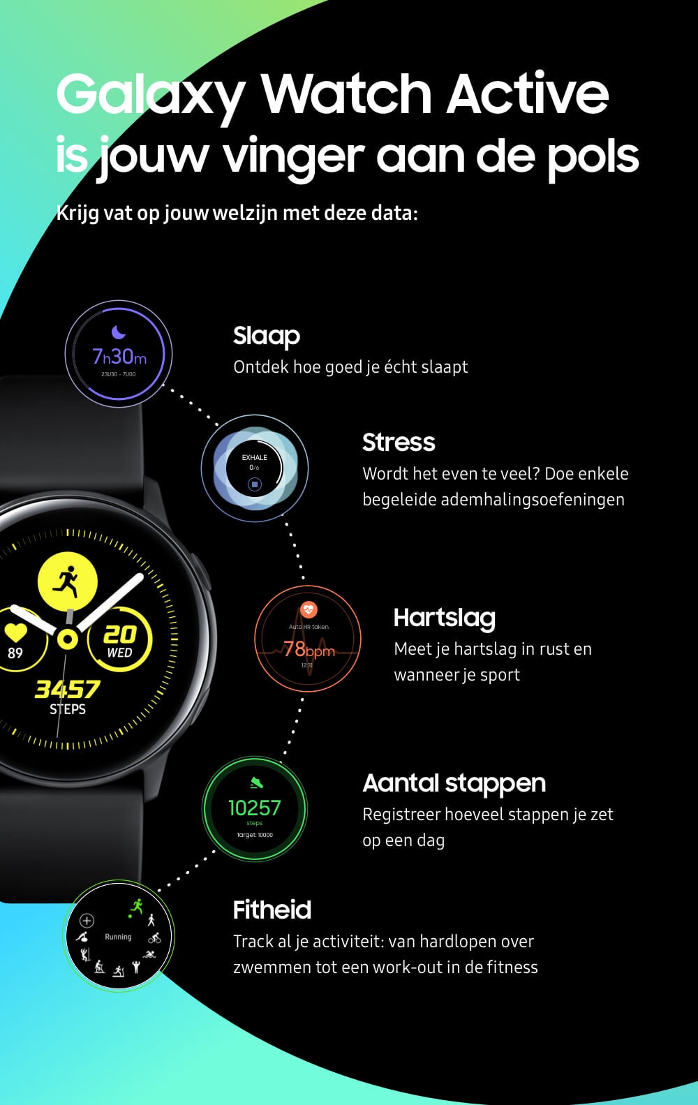 Galaxy Watch active healthcheck Infographic