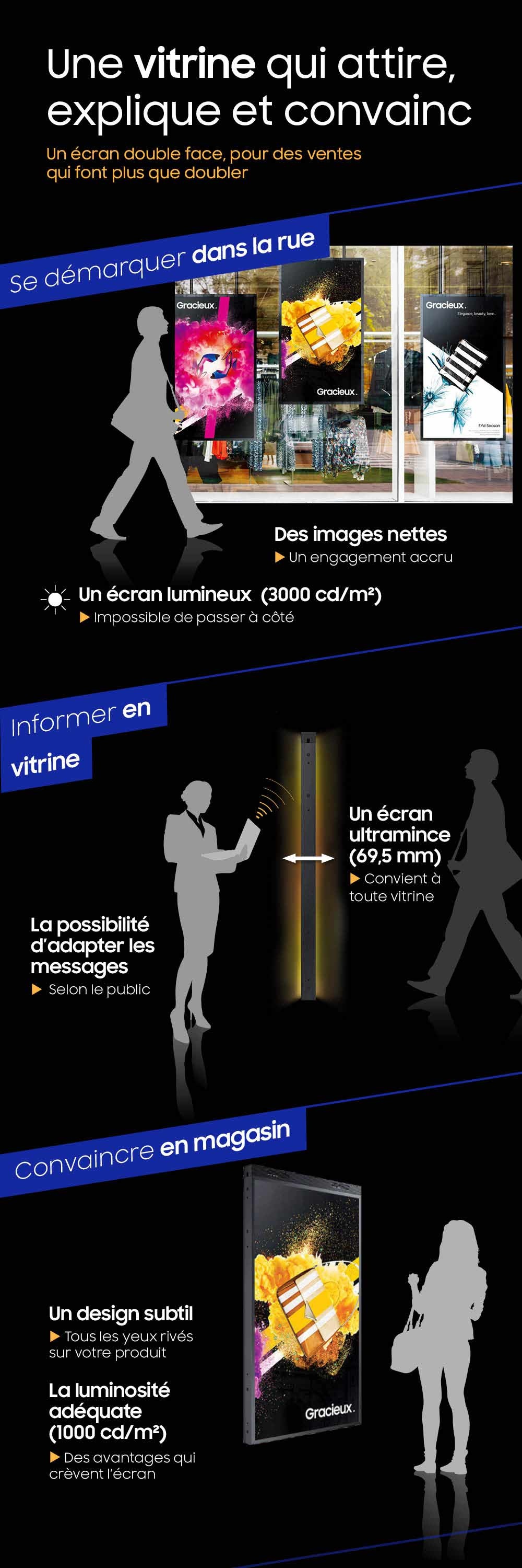 Samsung OMN-D smart signage infographic