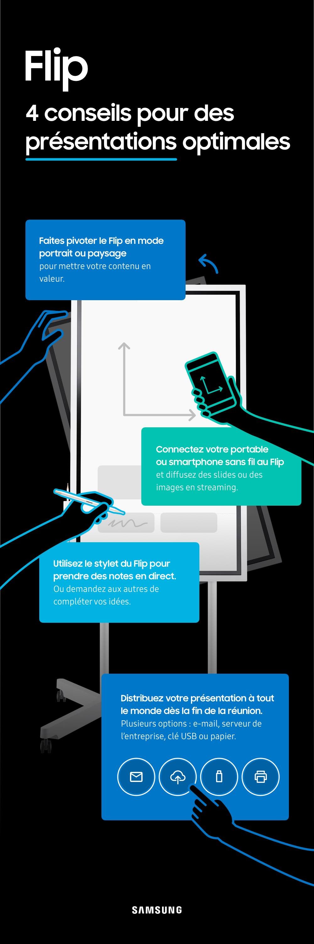 How to use the Samsung Flip infographic