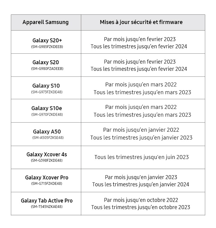 4 jaar Security Updates
