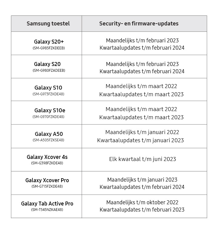 4 jaar Security Updates