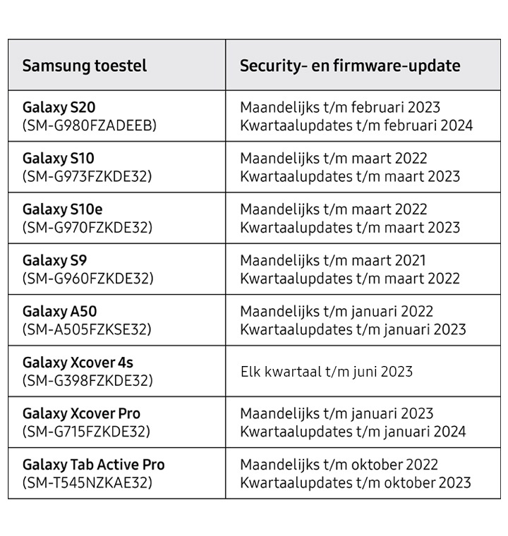 4 jaar Security Updates