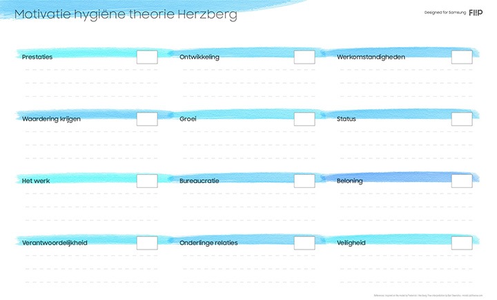 Samsung Flip template voor de motivatie hygiëne theorie van Herzberg