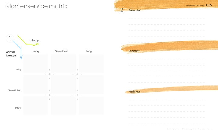 Samsung Flip klantenservice matrix template