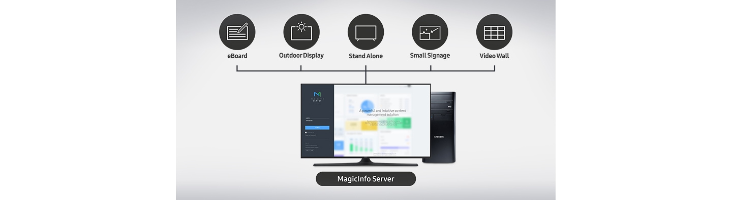 Bedien meerdere typen displays vanaf een enkele, gecombineerde server