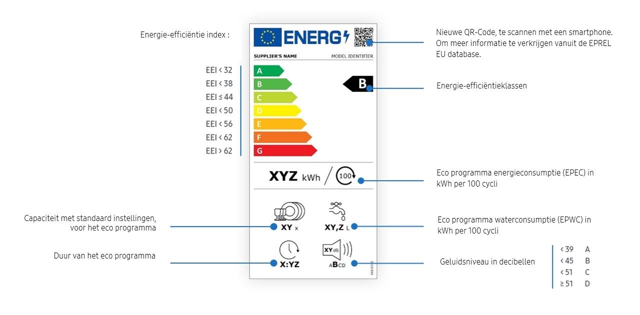 New 2021 energy rating label for a dishwasher New 2021 energy rating label for a dishwasher