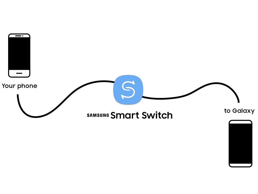 Smart Switch Smart Switch