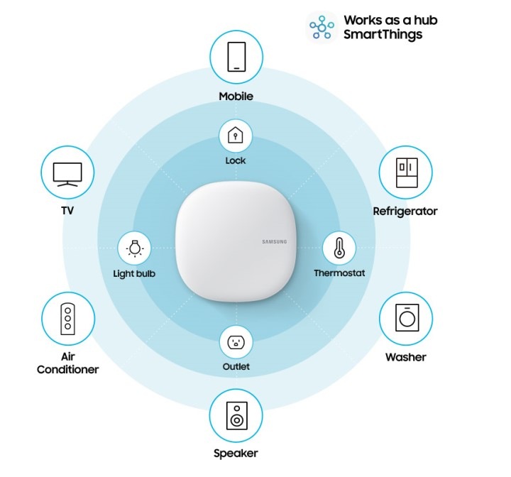 samsung smartthings-app