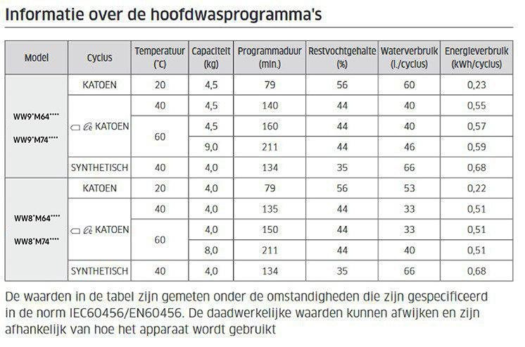 Hoofdwasprogramma's