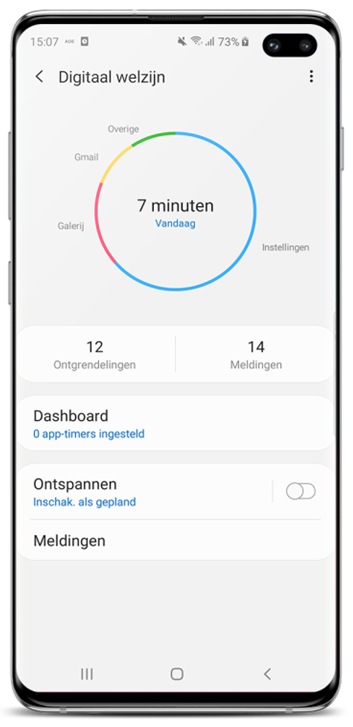 Dashboard Digitaal Welzijn