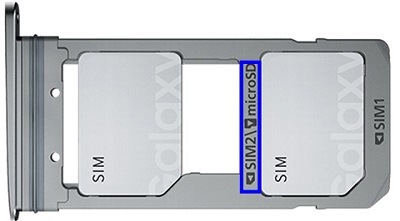 SIM-kaarten toestel