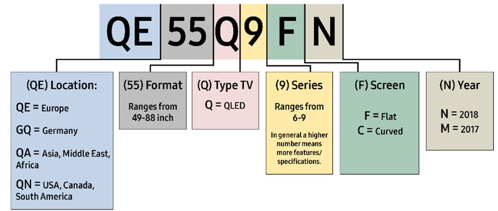 QLED TV modelcode uitleg