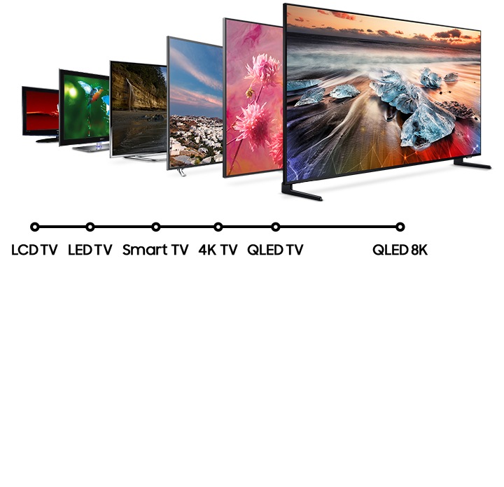 Een opstelling van verschillende TV's met LCD TV, LED TV, Smart TV, 4K TV, QLED TV en QLED 8K TVs laat de ontwikkeling van de TV-technologie zien van het beste TV-merk.