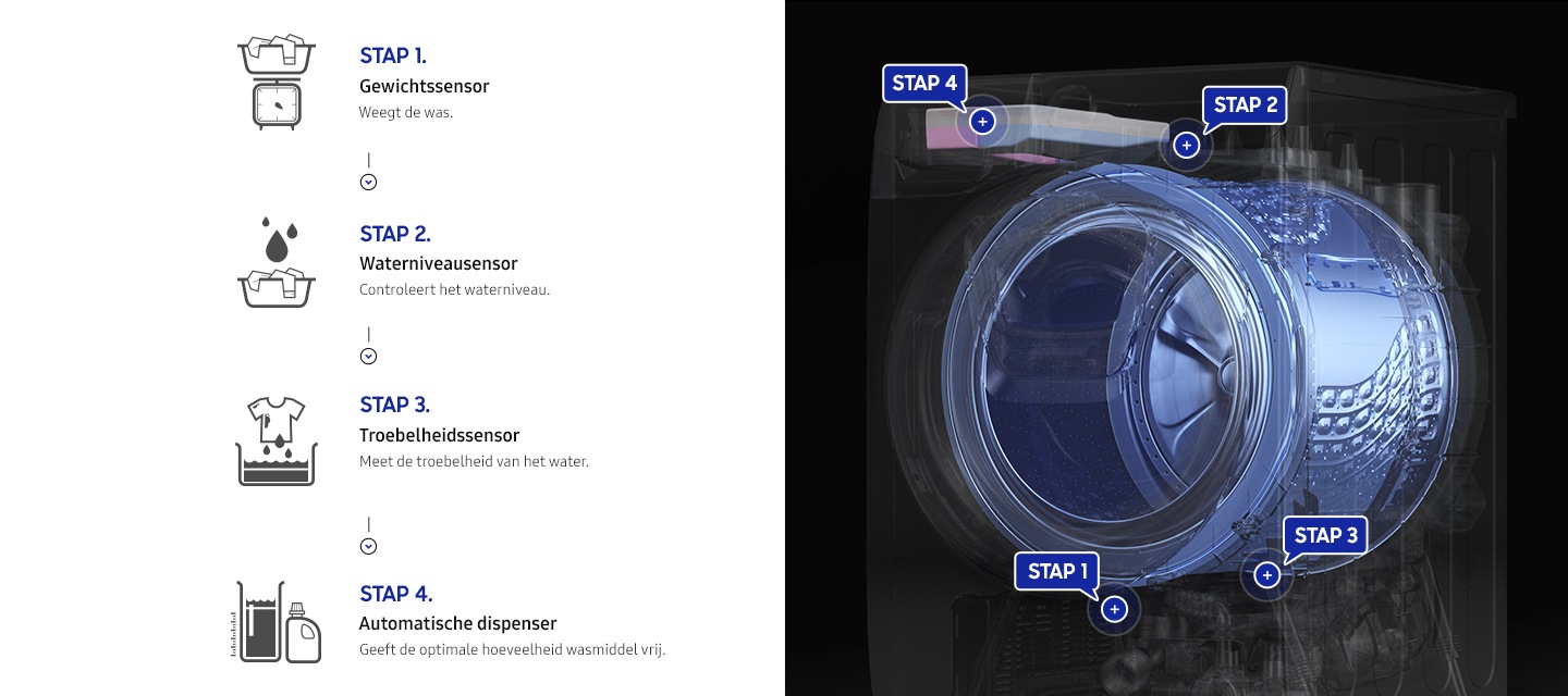 Samsung QuickDrive Wasmachine