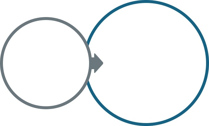 Diagram som viser fusjonen mellom Samsung og YESCO Electronics. Gjennom oppkjøpet av YESCO Electronics kan Samsung nå tilby et bredt utvalg av profesjonelle LED- og LCD-skjermer.
