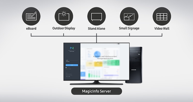 Run multiple types of displays through a single, unified server