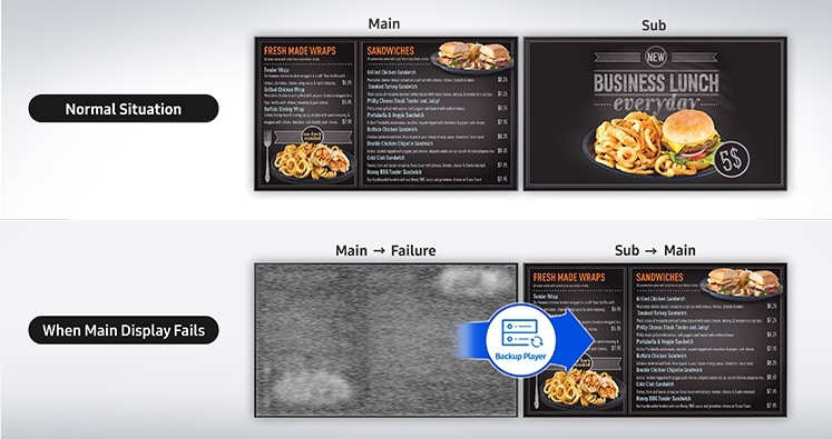 Adds a robust dimension of sustainability with Backup Player