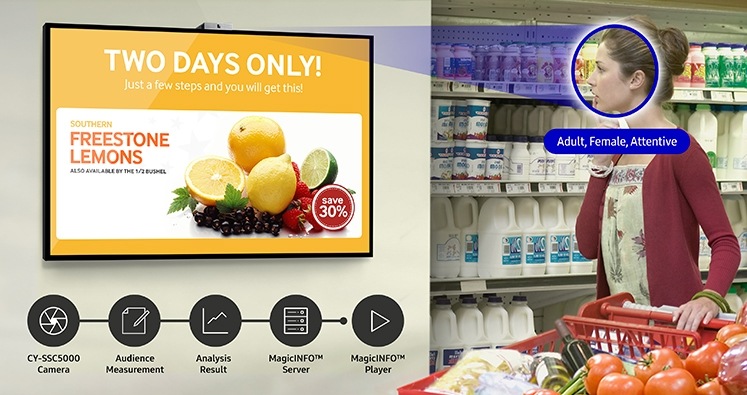 Make use of customer recognition data with Audience Measurement
